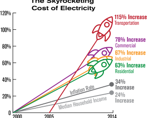 Cirro Energy Rates